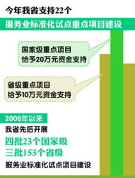 皖投入300萬元扶持22個服務業標準化試點，旅游項目開發與管理成重點