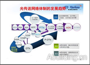 光網絡技術的演進與發展 從基礎傳輸到智能時代的網絡重構
