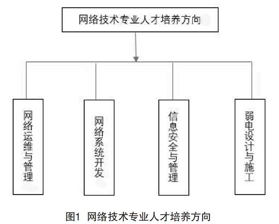 高職工業機器人實訓體系建設設計方案——以華興鼎盛為例